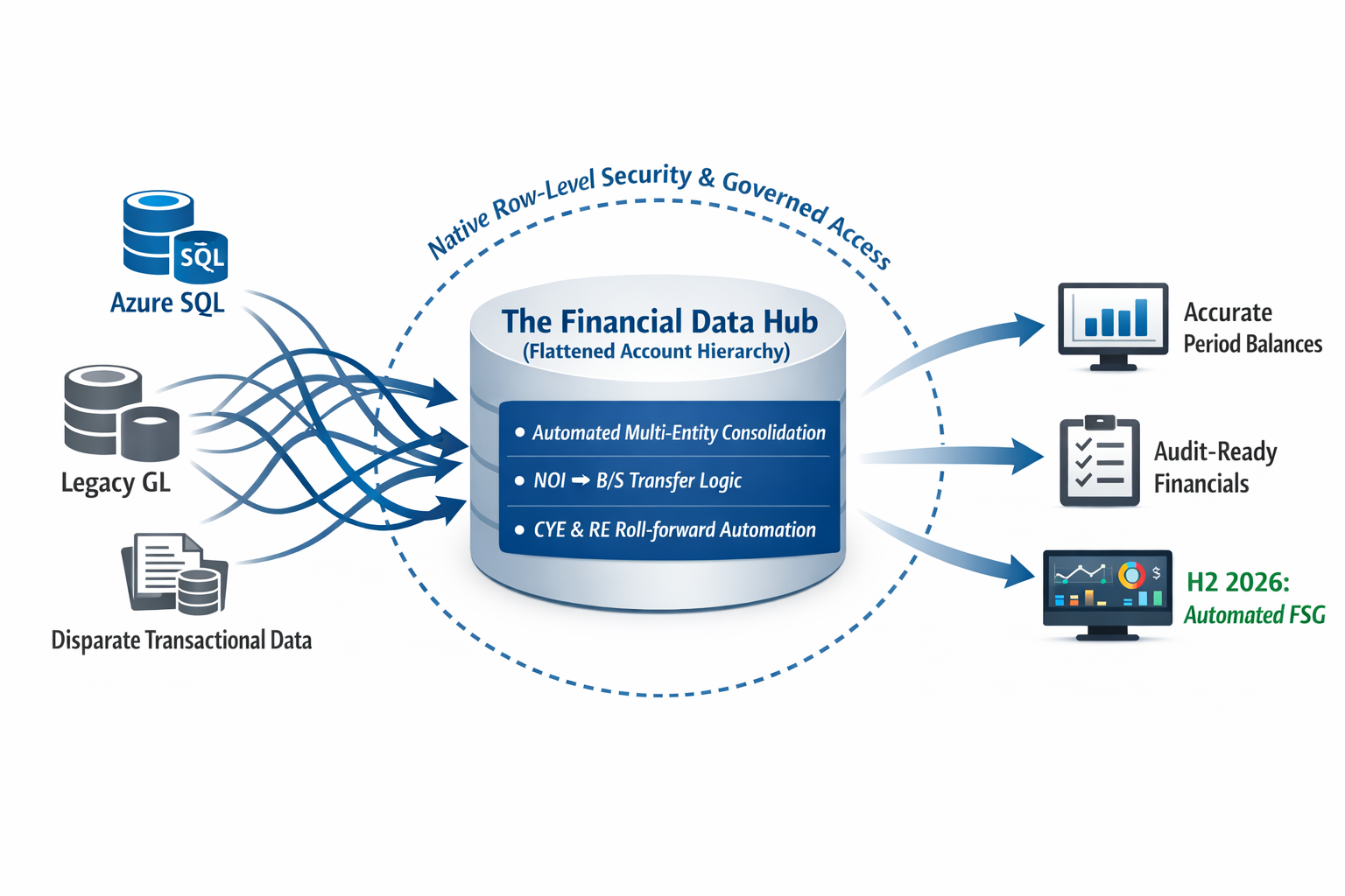 Architecting a Financial Data Hub for Multi-Entity Consolidation